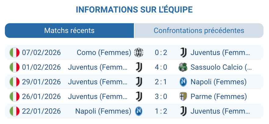 Cristiana Girelli Tatiana Pinto Juventus femmes effectif Champions League 2026