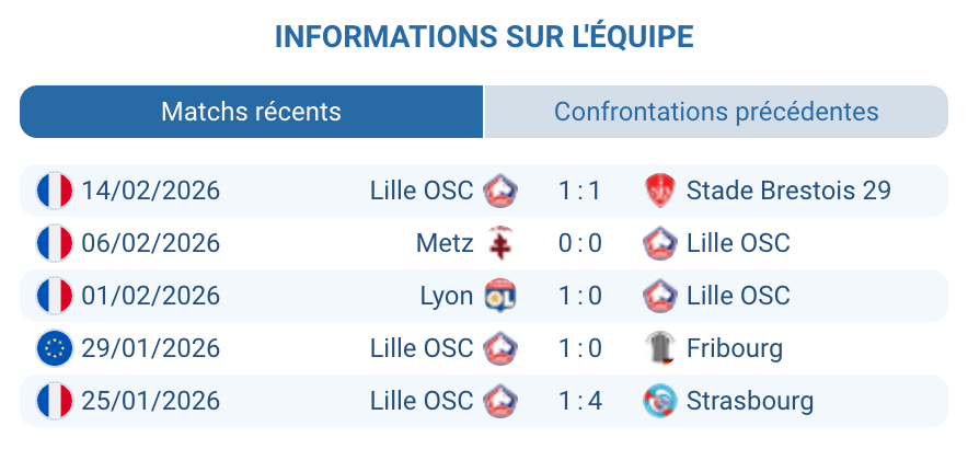 Angel Gomes Edon Zhegrova Lille OSC analyse attaque Europa League victoires Madrid