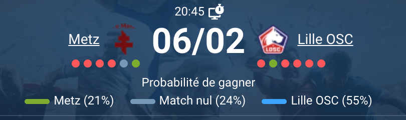 Match Metz vs Lille Ligue 1 Stade Saint-Symphorien Jonathan David attaque Dogues 40 points