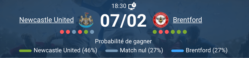 Newcastle Brentford affrontement Premier League Thiago Wissa Isak Gordon joueurs clés bataille