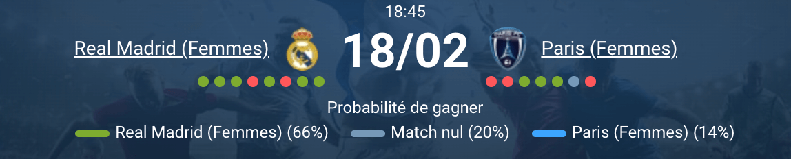 Real Madrid Femenino Paris FC Féminines match Champions League Women Estadio Alfredo Di Stéfano