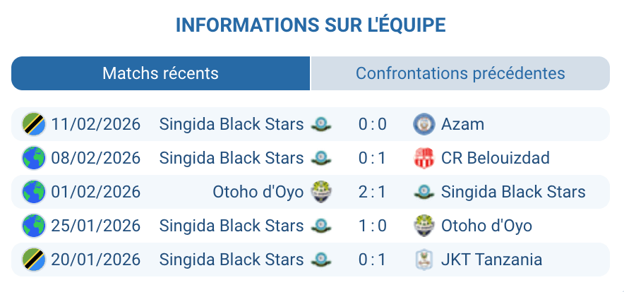 Singida Black Stars Tanzanie statistiques cartons rouges difficultés Groupe C CAF Confederation Cup