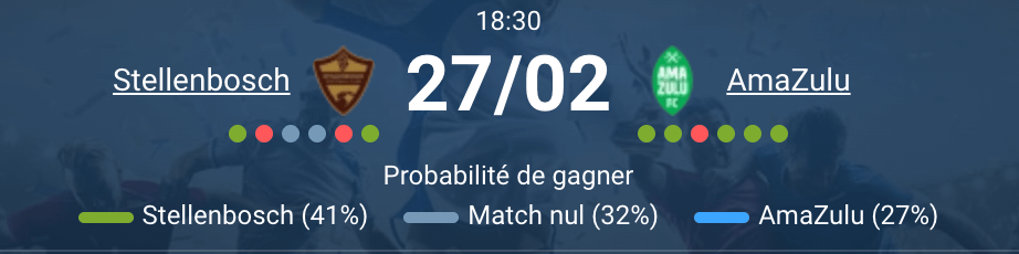 Match Stellenbosch FC vs AmaZulu FC – PSL 19e journée 27 février 2026 Danie Craven Stadium Stellenbosch