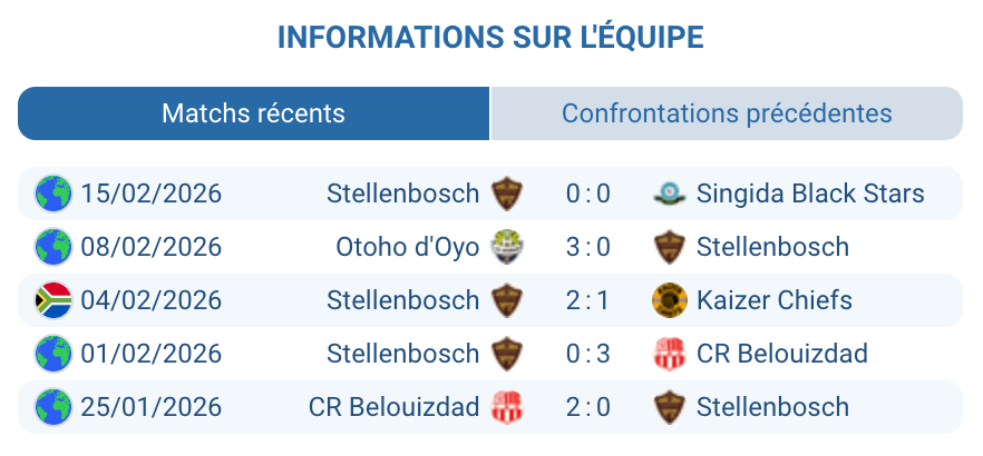 Stellenbosch FC Devon Titus Phili attaque PSL 2025-26 Afrique du Sud