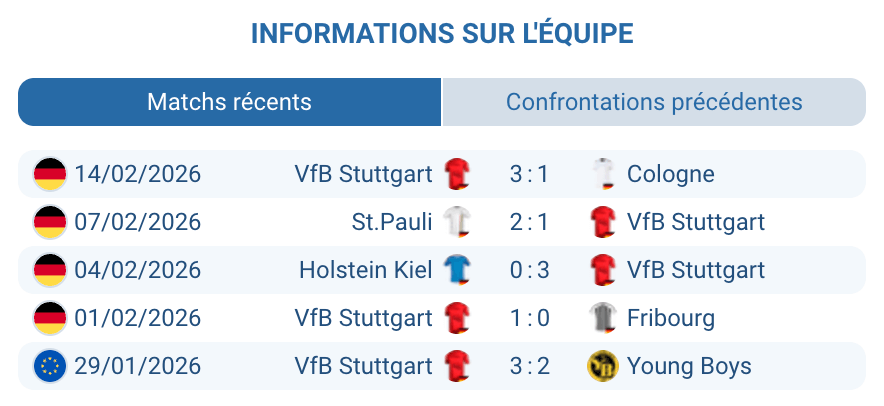 Deniz Undav Jamie Leweling VfB Stuttgart analyse offensive Bundesliga qualité technique