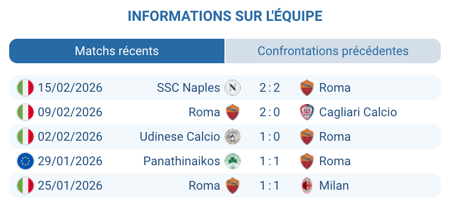 Analyse tactique de l'AS Roma avant le match contre Cremonese
