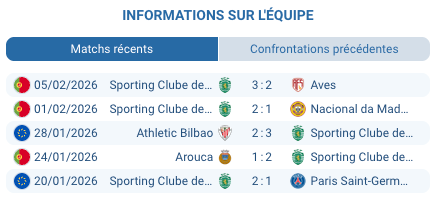 Pronostic Porto - Sporting CP : Choc au sommet du Dragon