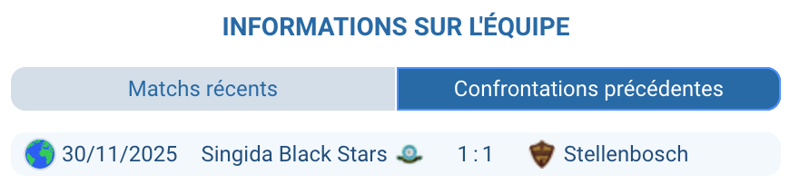 Statistiques head to head Stellenbosch Singida Black Stars premier match saison Groupe C CAF