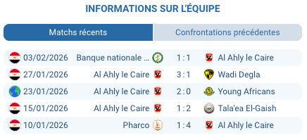 Pronostic El Gaish – Al Ahly