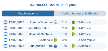 Pronostic Aldosivi – Huracán