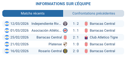 Barracas Central – Atlético Tucumán