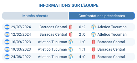 Barracas Central – Atlético Tucumán