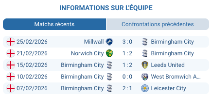 Pronostic Birmingham City – Middlesbrough