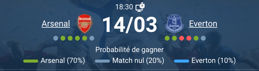Arsenal Everton match Premier League journée 30 2025-2026 Emirates Stadium