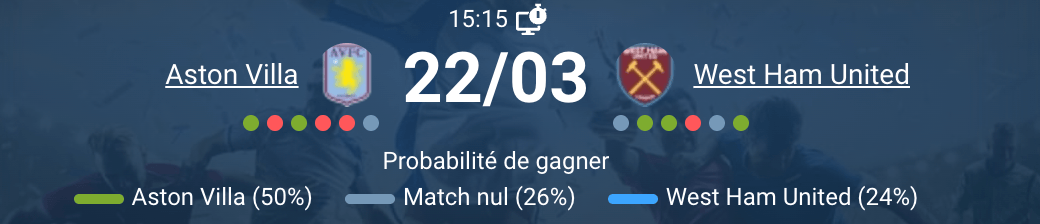 Aston Villa vs West Ham United Premier League journée 31 22 mars 2026 Villa Park Birmingham