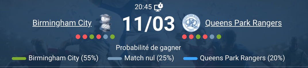 Birmingham City QPR match Championship EFL 2026 St. Andrew's duel milieu de tableau