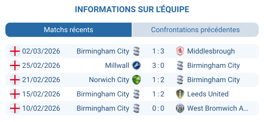 Birmingham City forme récente Championship 2026 Stansfield Chris Davies analyse tactique domicile