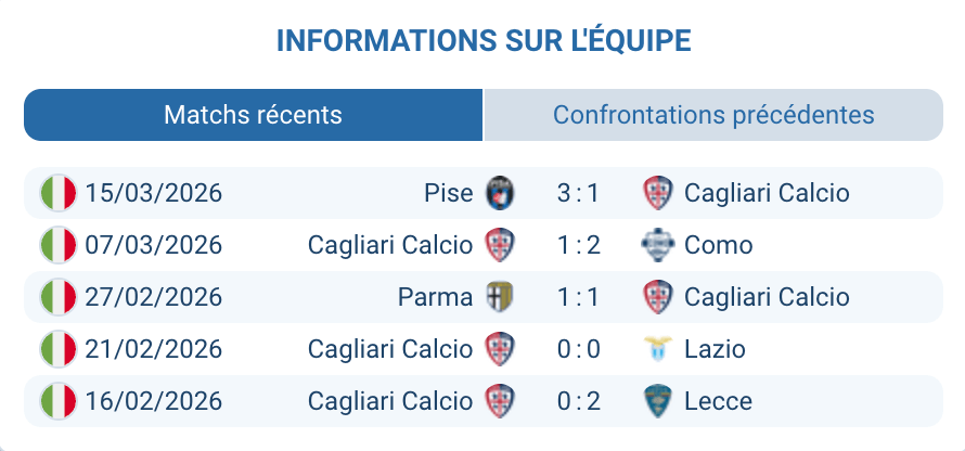 Cagliari Calcio 15e Serie A 2026 forme chute blessés Mazzitelli Sherri défense Sardaigne