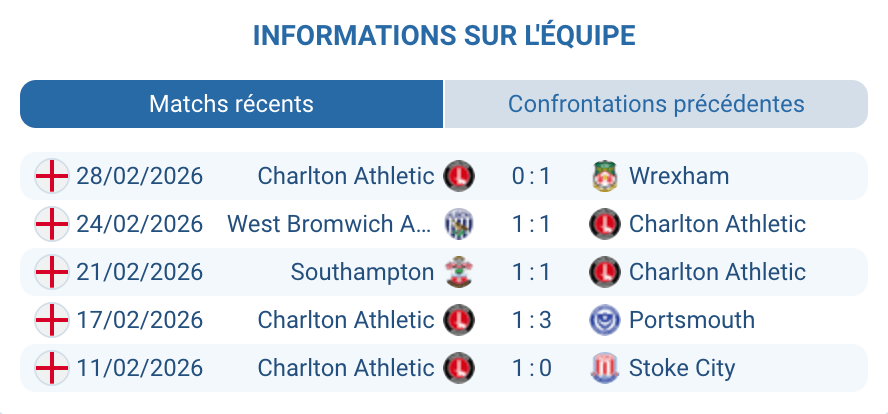 Charlton Athletic Championship 2026 Knibbs Godden Burke blessures absents Nathan Jones analyse