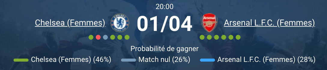 Lauren James Chelsea Women but lob spectaculaire Emirates Stadium quart finale aller UWCL mars 2026