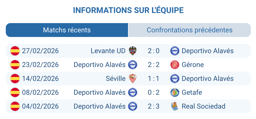Deportivo Alavés extérieur La Liga 2026 Carlos Vicente statistiques transitions
