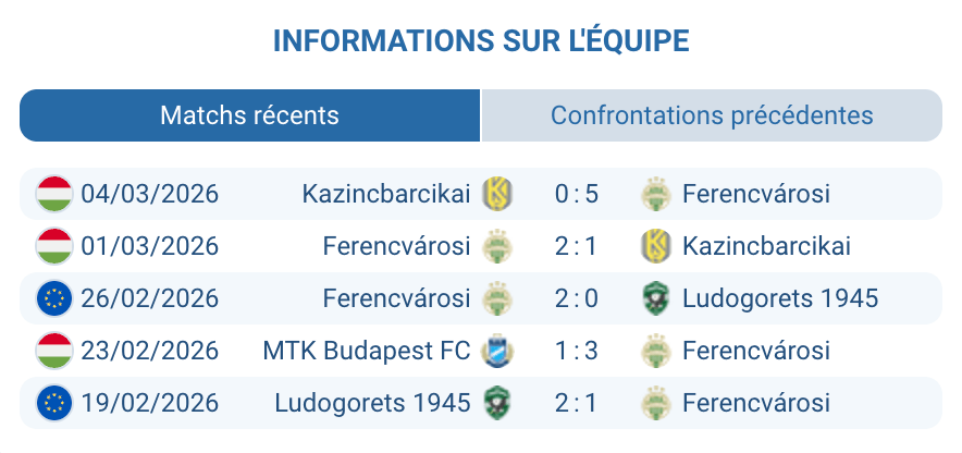 Analyse Ferencváros UEL 2025-2026 Bamidele Yusuf buteur Groupama Aréna Budapest forme