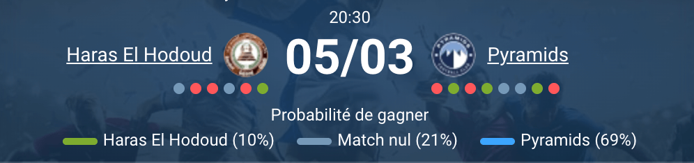 Match Haras El Hodoud Pyramids FC journée 20 Egyptian Premier League mars 2026
