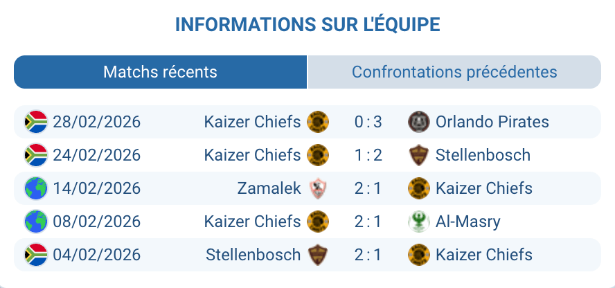 Kaizer Chiefs Amakhosi analyse déplacement Khalil Ben Youssef PSL 2026