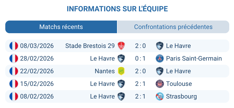 Le Havre AC forme Ligue 1 2026 Digard Soumaré Boufal analyse tactique maintien