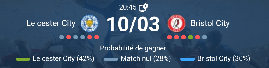 Match Leicester City vs Bristol City Championship anglais 2026 King Power Stadium pelouse