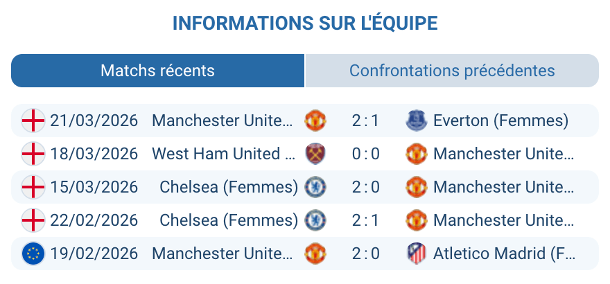 Manchester United Women Ella Toone Safia Middleton-Patel Old Trafford UWCL 2026 quarts analyse tactique