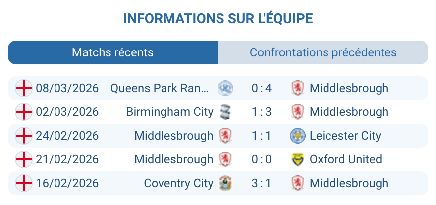 Middlesbrough forme Championship 2026 Conway Whittaker Carrick 4-2-3-1 domicile promotion