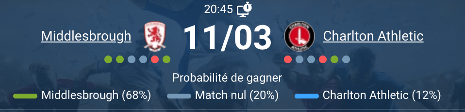 Middlesbrough Charlton Athletic match Championship EFL 2026 Riverside Stadium promotion relégation