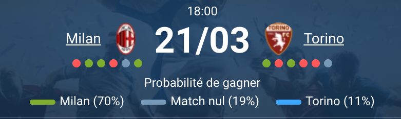 Match AC Milan Torino Stadio Giuseppe Meazza San Siro Serie A 2025-2026 duel titre maintien Italie