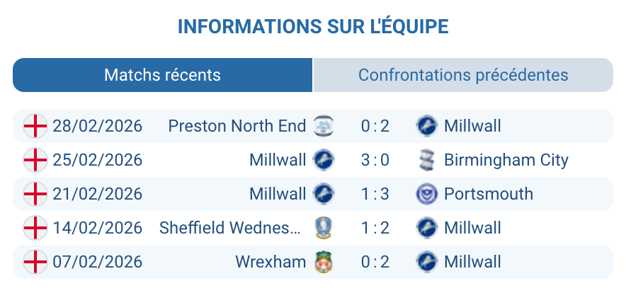 Millwall FC analyse forme Championship 2025-2026 Neil Harris 3e place montée The Den Lions