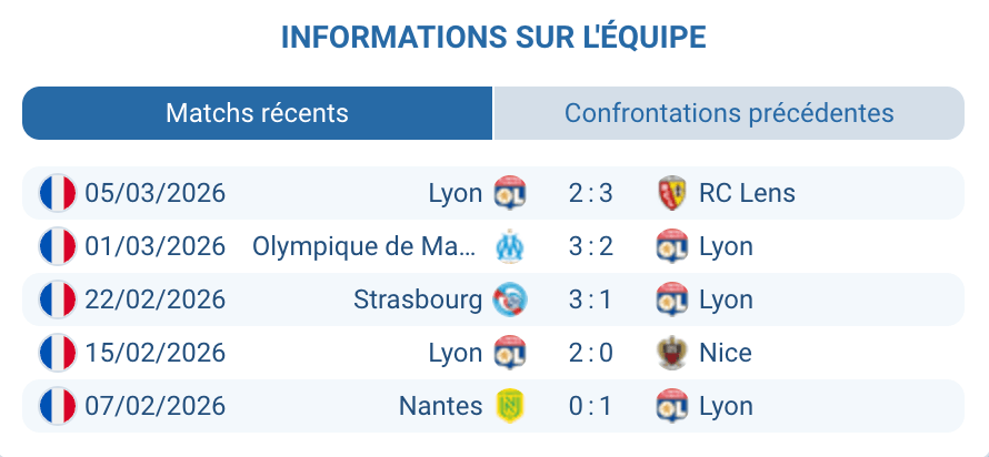 Olympique Lyonnais leader Europa League xG 1.74 Pierre Sage analyse tactique 2026