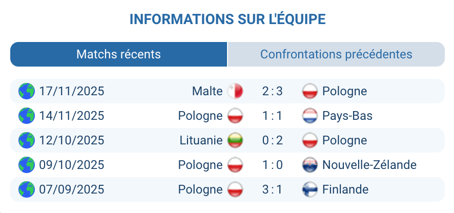 Pologne Lewandowski 37 ans qualification Mondial 2026 forme xG barrage Varsovie
