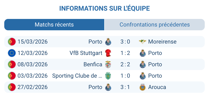 FC Porto analyse tactique xG Primeira Liga Europa League 2026 Estádio do Dragão Rodrigo Mora