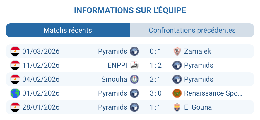 Pyramids FC analyse forme xG Nasser Maher statistiques Egyptian Premier League 2025-2026