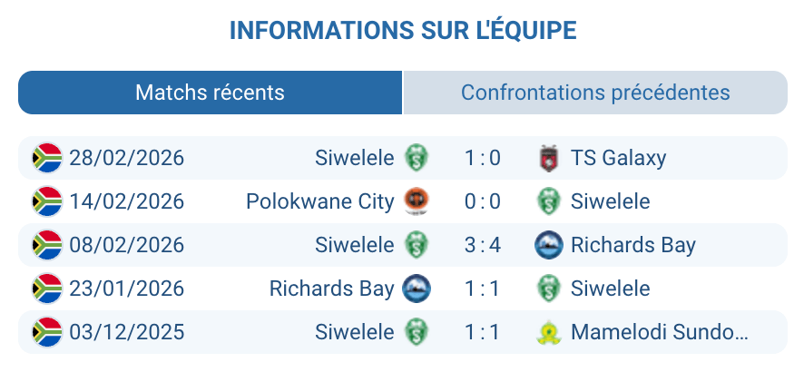 Analyse forme Siwelele FC Betway Premiership 2025-2026 Bloemfontein