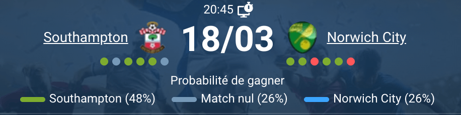 Match Southampton Norwich City EFL Championship 36e journée St Mary's 2026