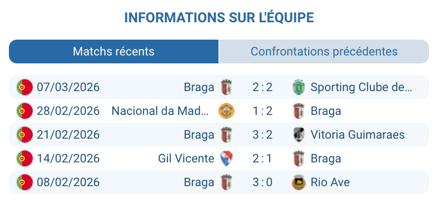 Sporting Braga UEL Europa League Fran Navarro analyse tactique Carlos Carvalhal 2026