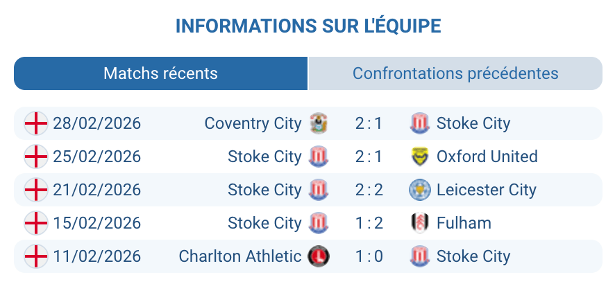 Sorba Thomas Stoke City meilleur buteur passeur analyse Championship 2025-26