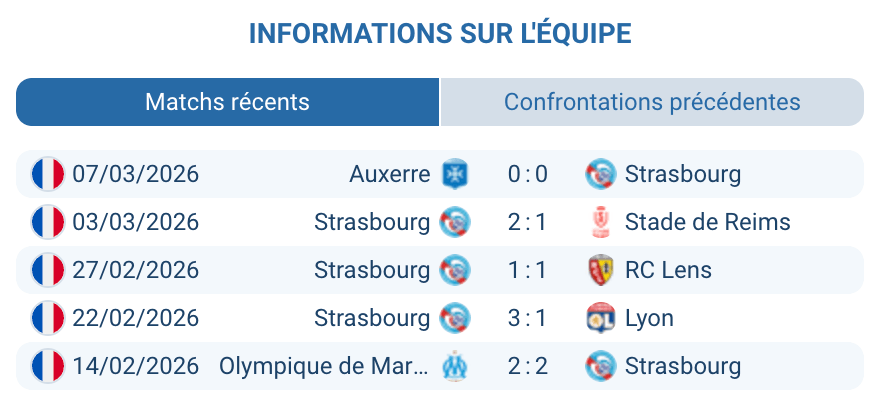 RC Strasbourg forme Ligue 1 2026 Gary O'Neil Panichelli Enciso analyse tactique