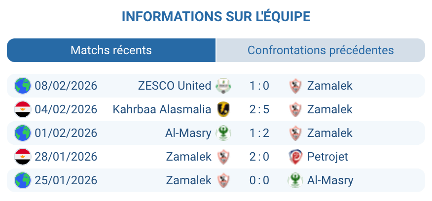 Zamalek SC leader Egyptian Premier League 2025-2026 40 points analyse forme statistiques