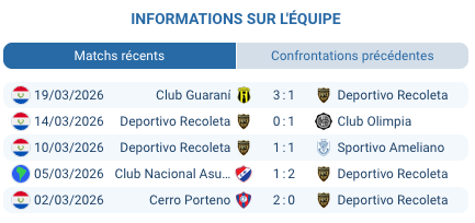 Pronostic Trinidense – Recoleta