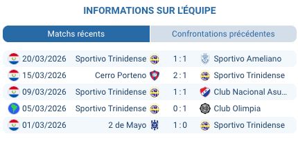 Pronostic Trinidense – Recoleta