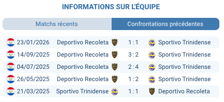 Pronostic Trinidense – Recoleta