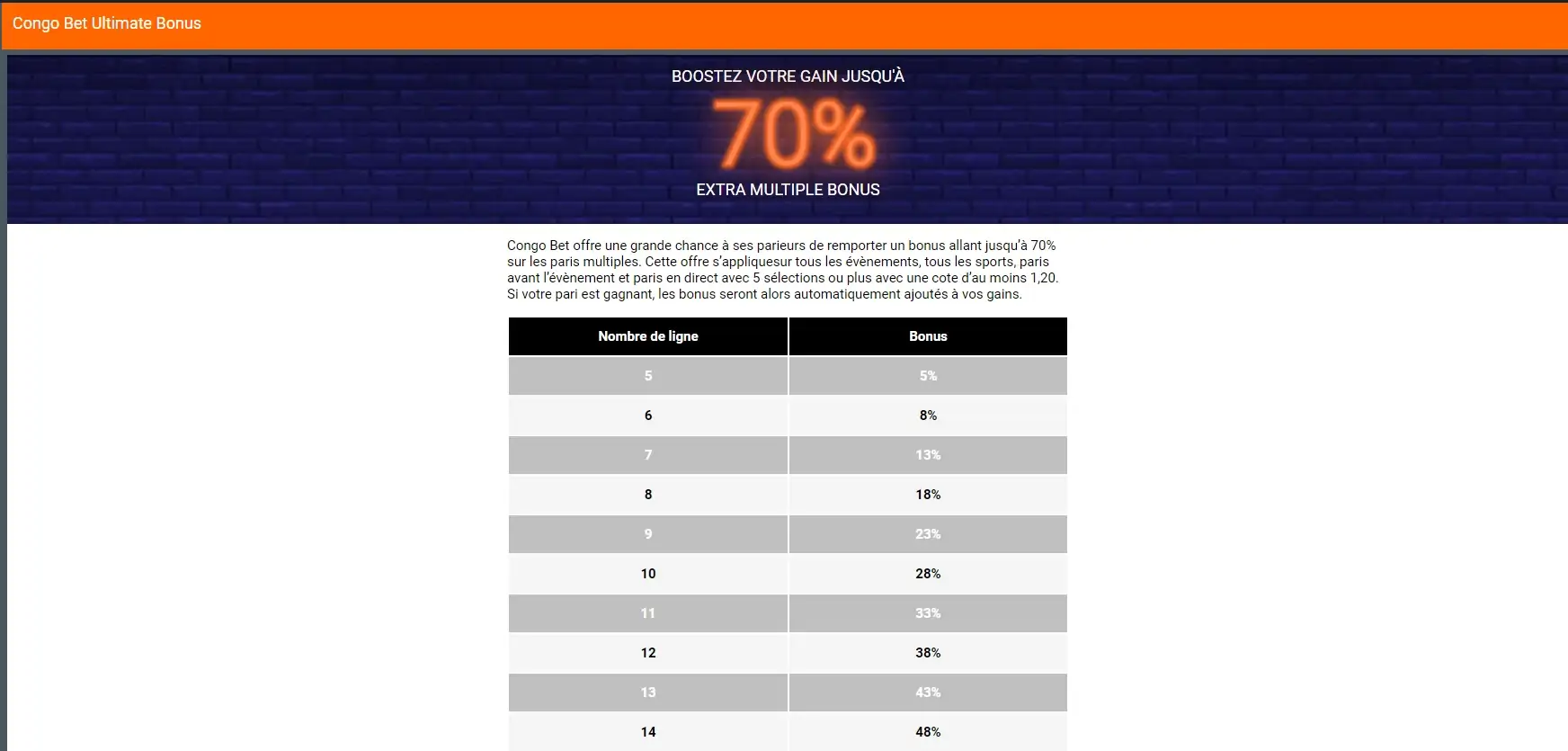 Ultimate Bonus Congo Bet : jusqu'à 70 % de gains supplémentaires sur les combinés