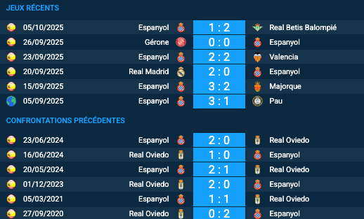Pronostic Real Oviedo - Espanyol
